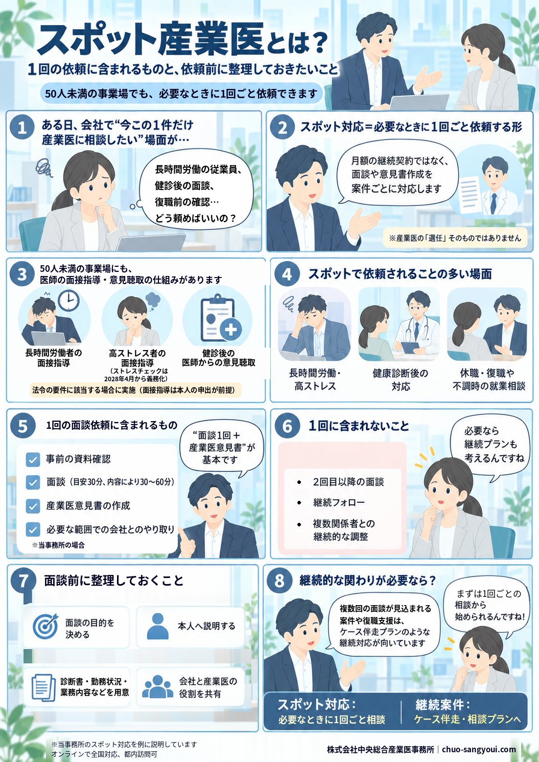 スポット産業医とは｜1回の依頼に含まれるものと依頼前に整理しておきたいこと（漫画で解説）